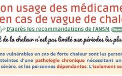 Bon usage des médicaments en cas de vague de chaleur